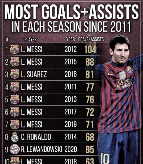 虎扑-切尔西不断突破！，梅西连续二十场比赛得分超过持续失利热度持续攀升的简单介绍